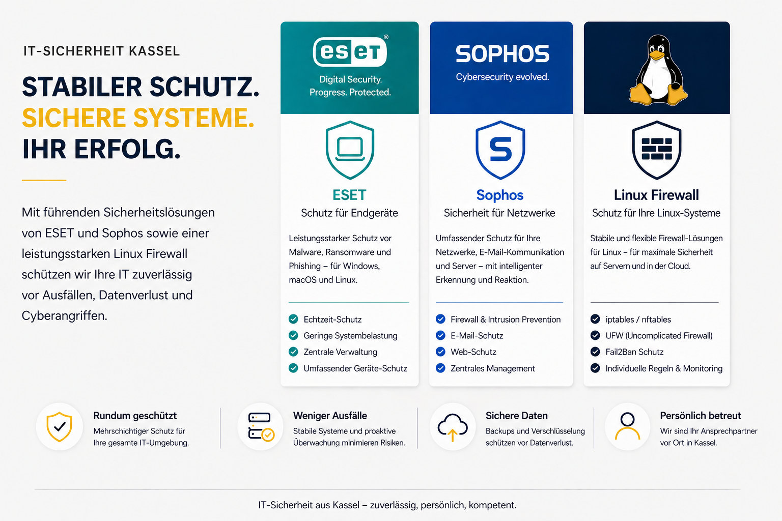 IT-Sicherheit Kassel: Schutz vor Ausfällen, Datenverlust und Cyberangriffen in Kassel